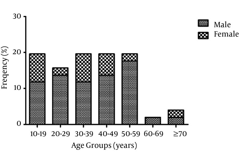 Figure 1.