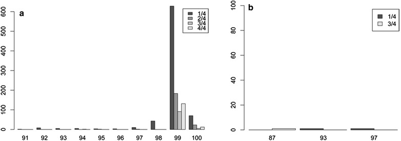 Fig. 7