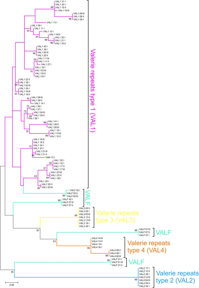 Fig. 6