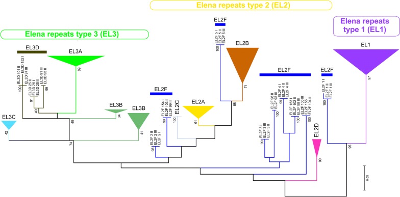 Fig. 4