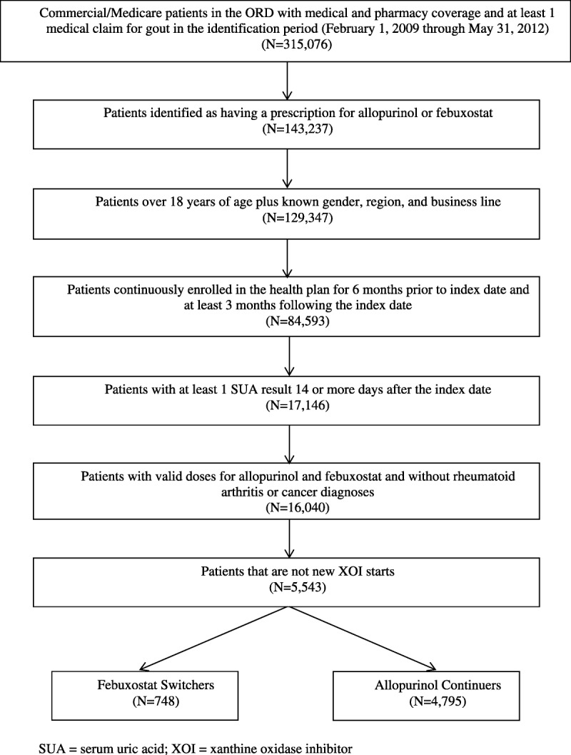 FIGURE 1