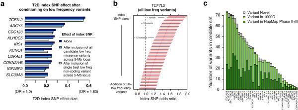 Extended Data Figure 9