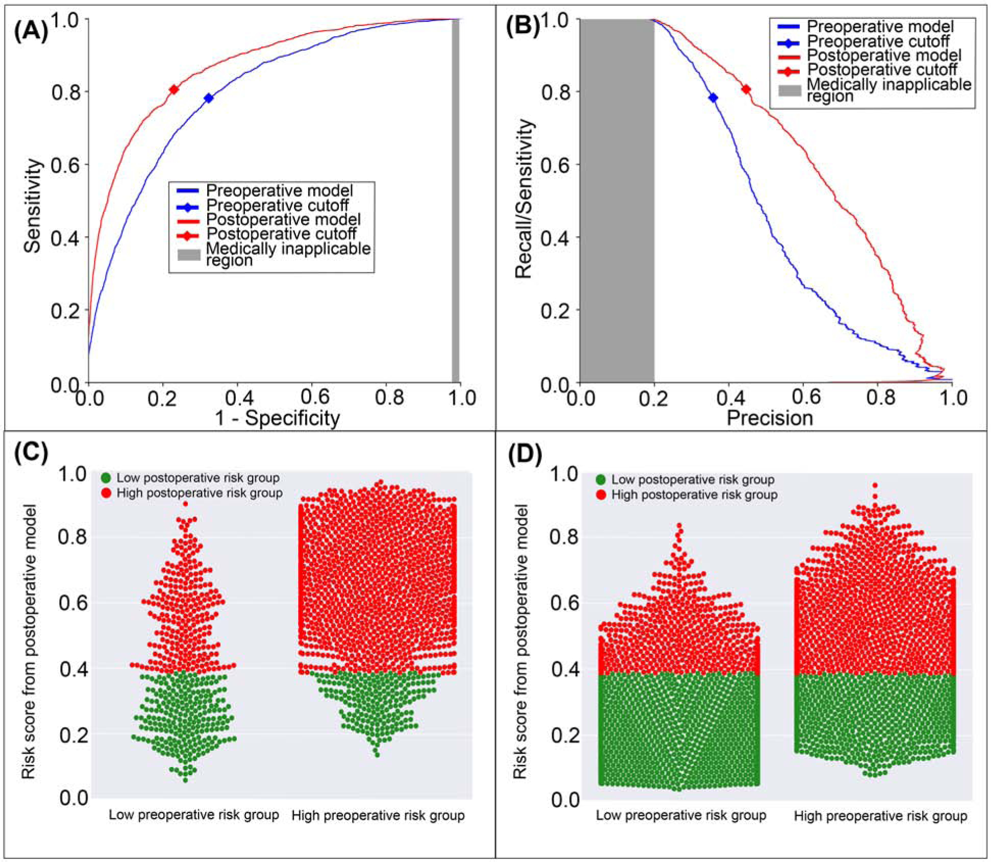 Figure 5: