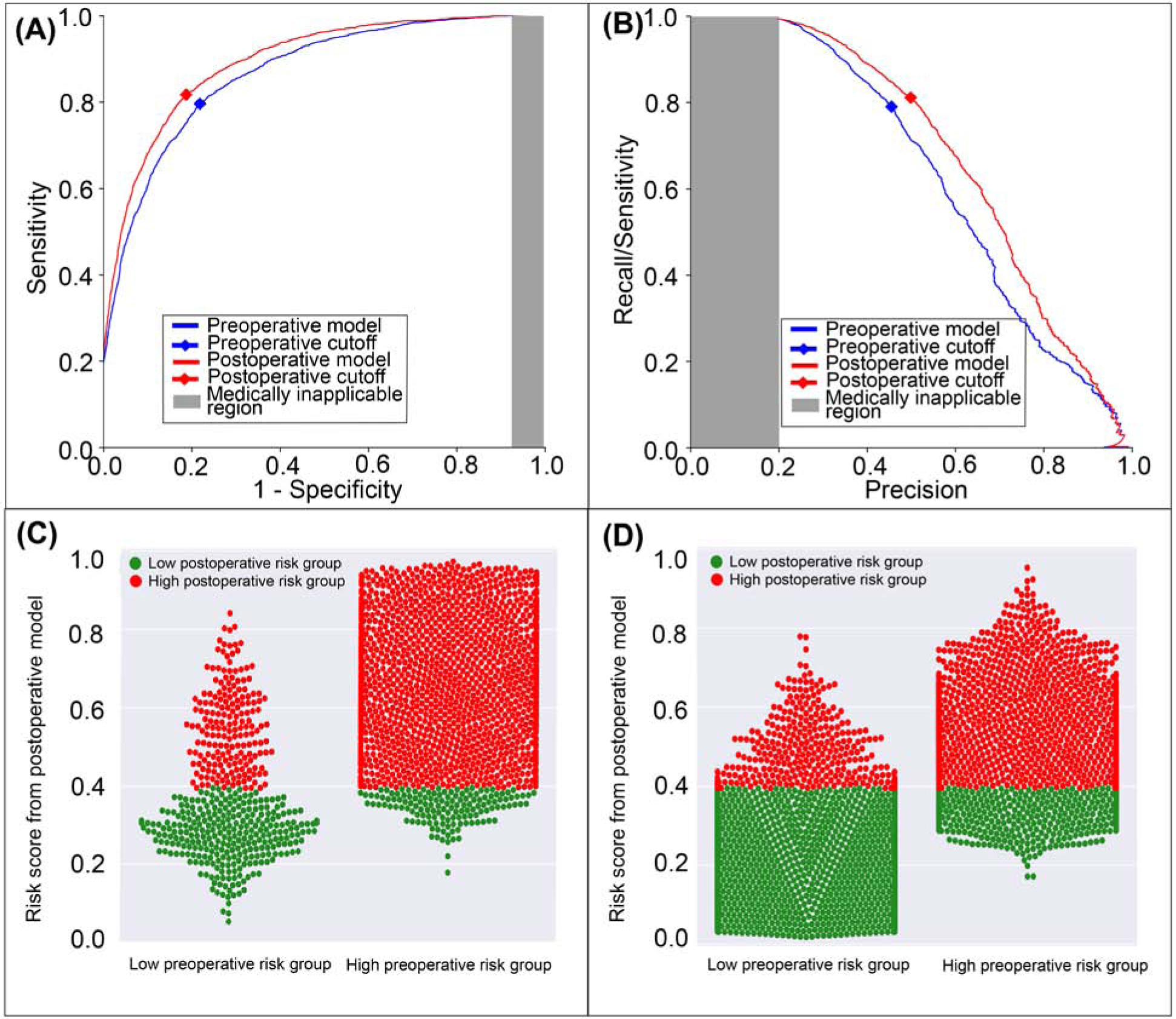 Figure 4: