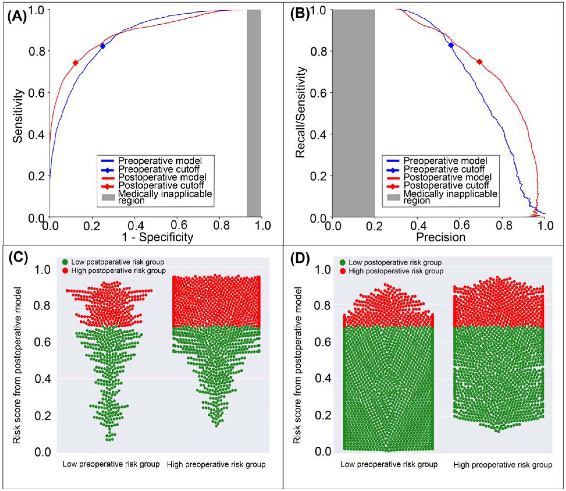 Figure 2: