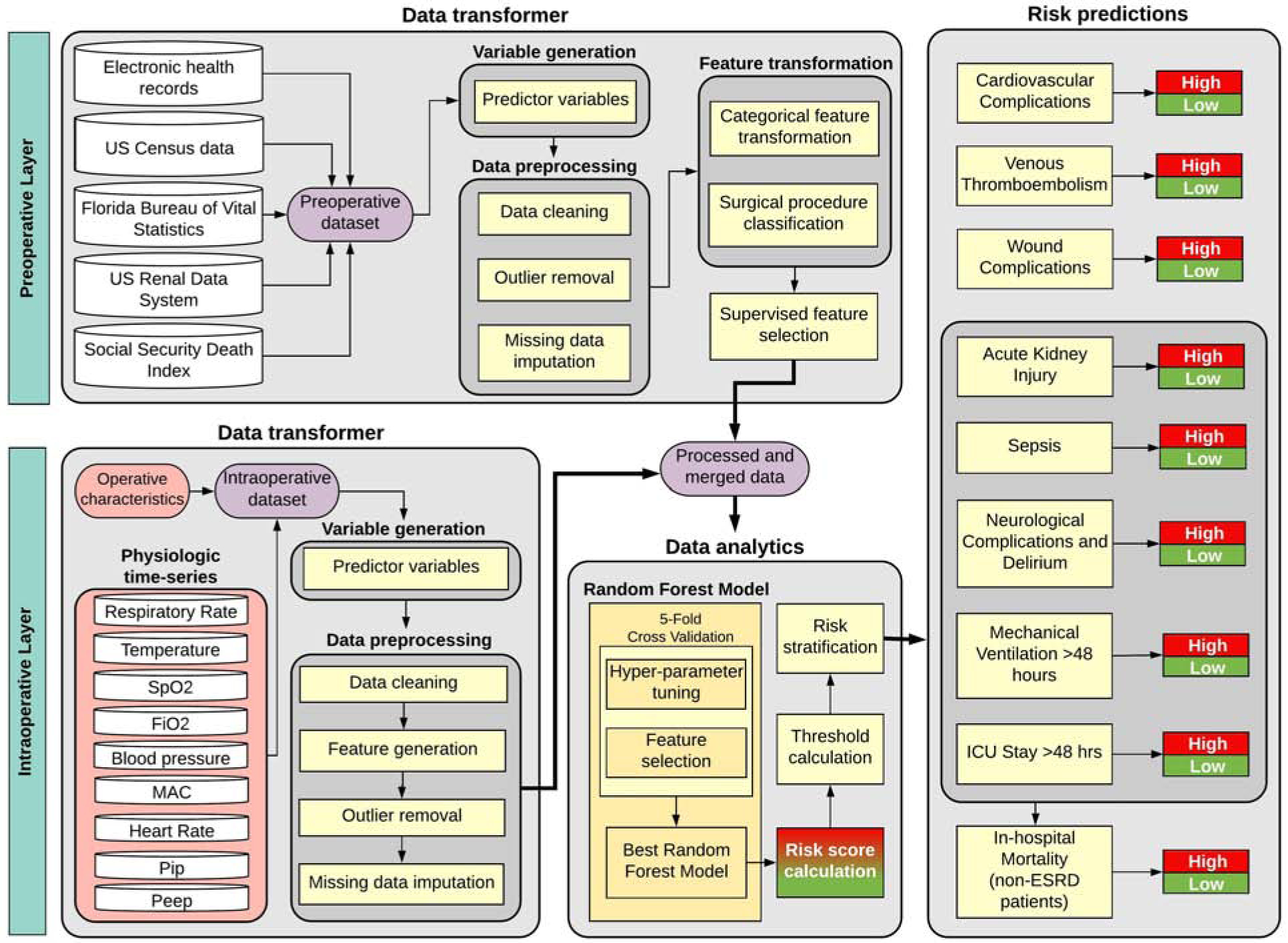 Figure 1: