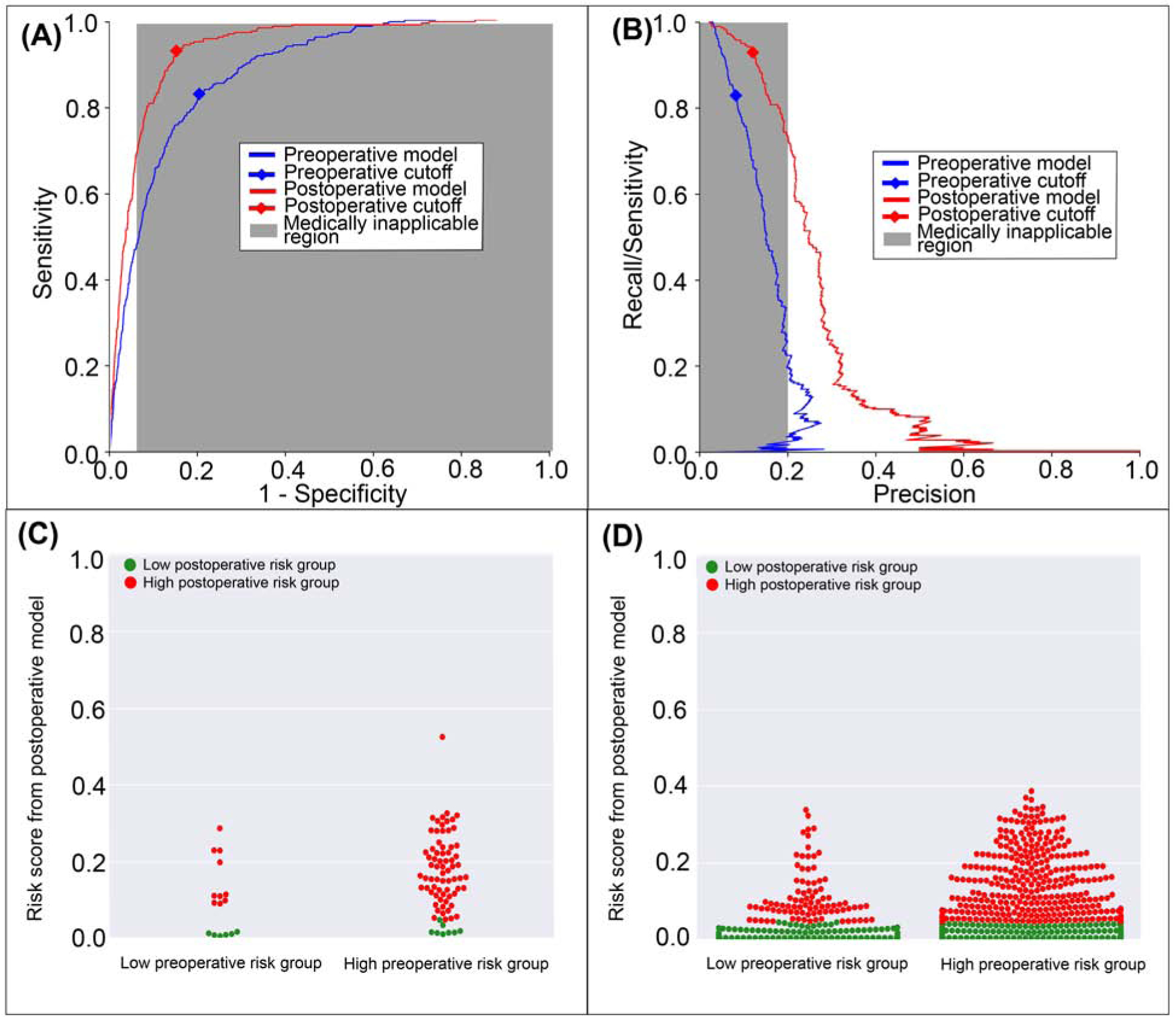 Figure 9: