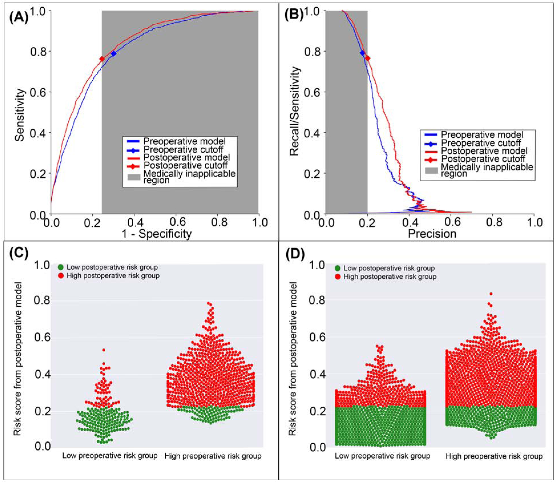 Figure 7: