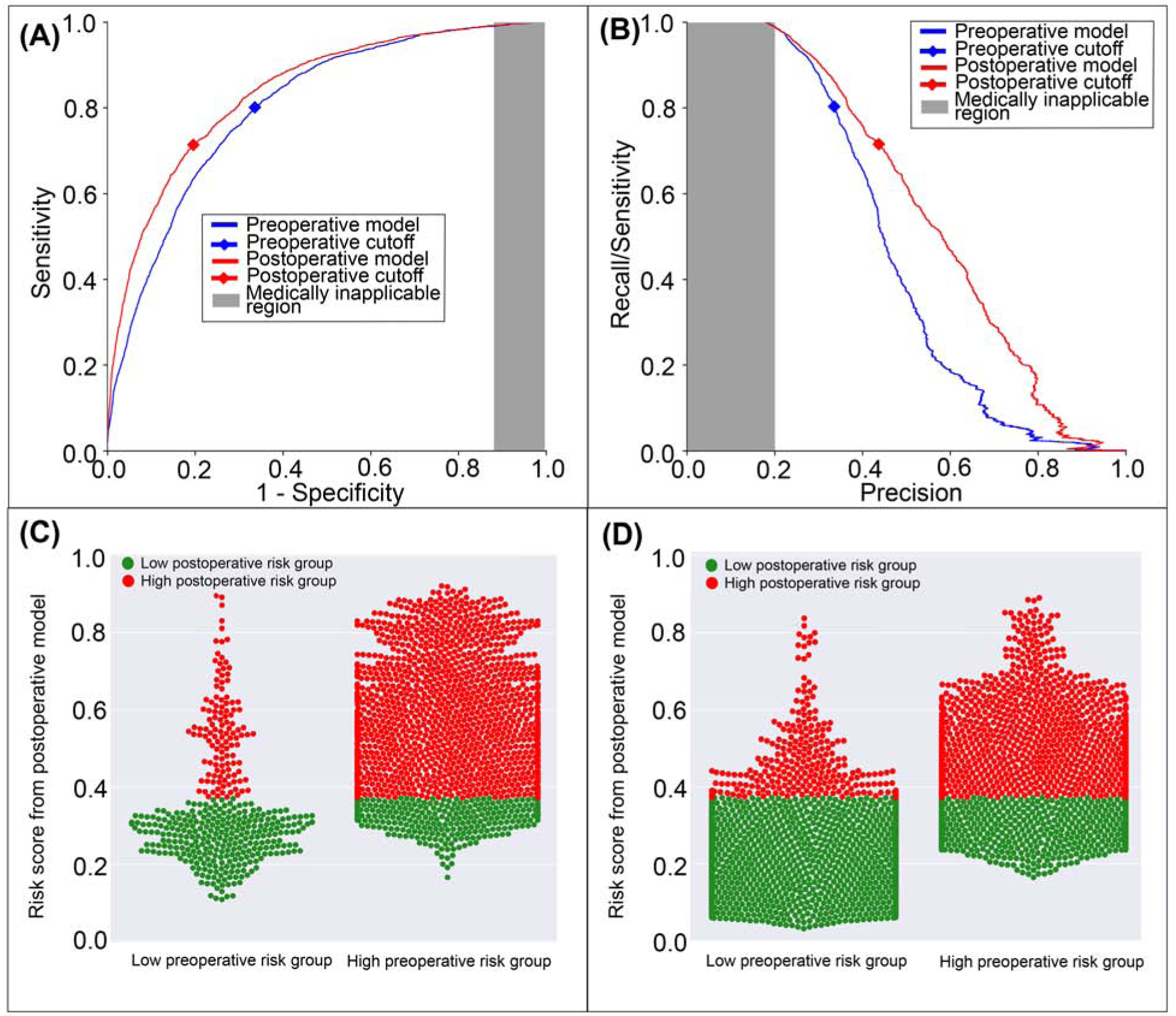 Figure 6: