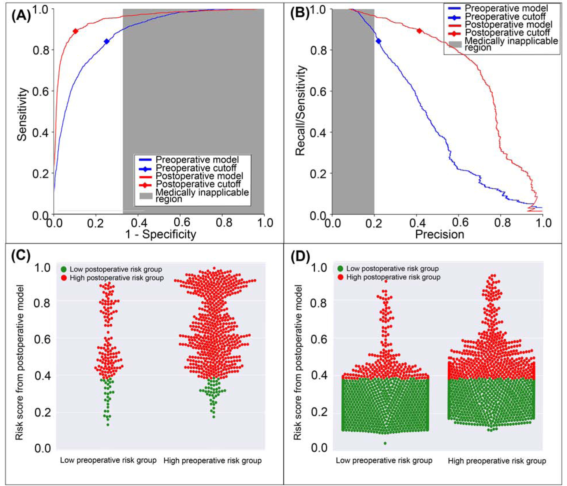 Figure 3: