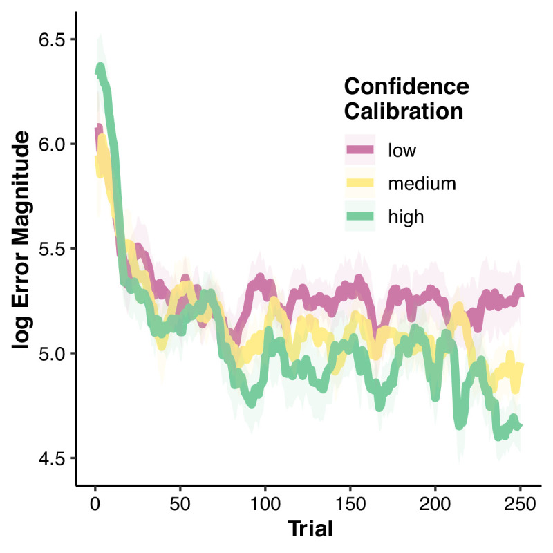 Figure 2—figure supplement 3.