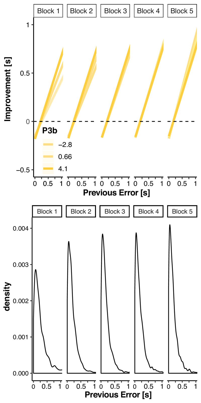 Figure 5—figure supplement 1.