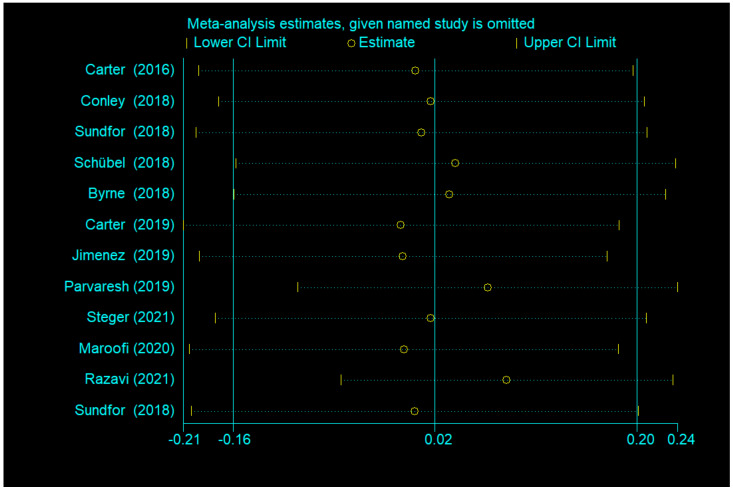 Figure 13