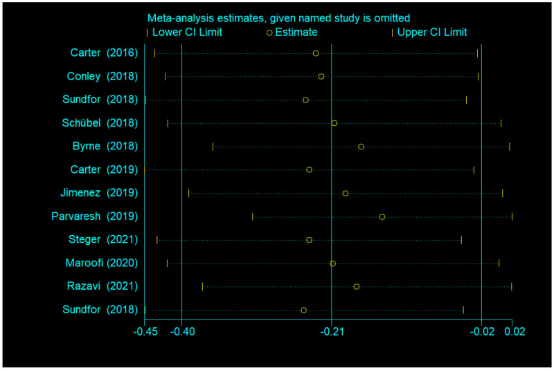 Figure 14