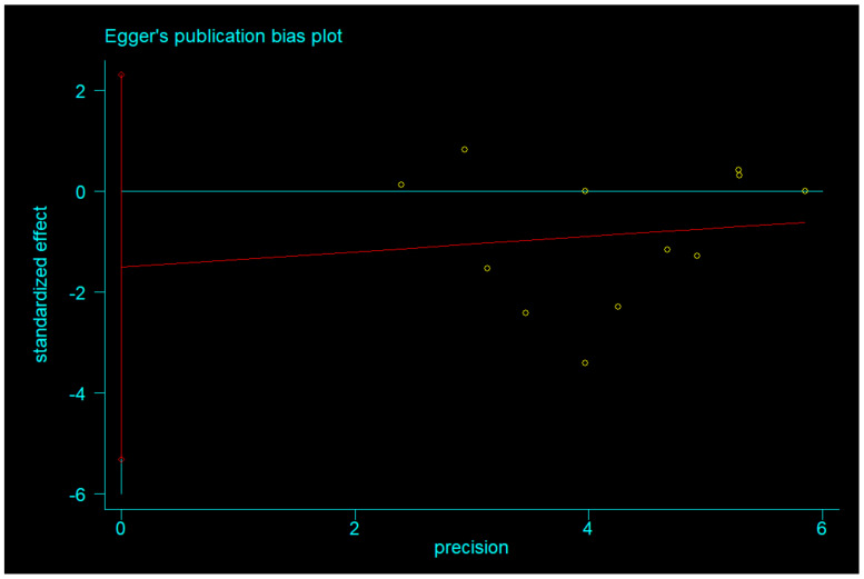 Figure 12