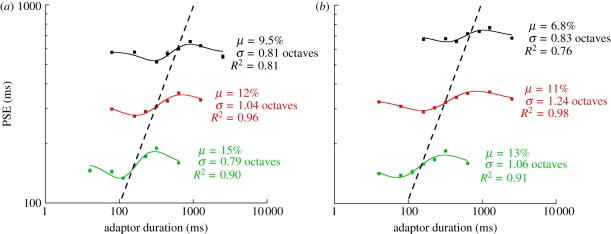 Figure 4.