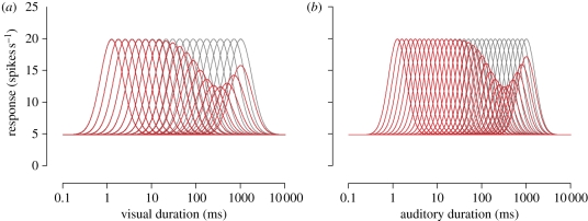 Figure 5.