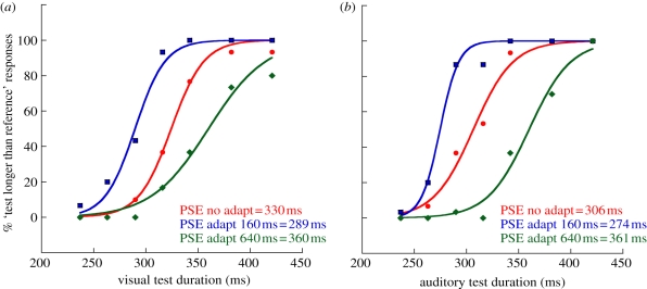 Figure 2.