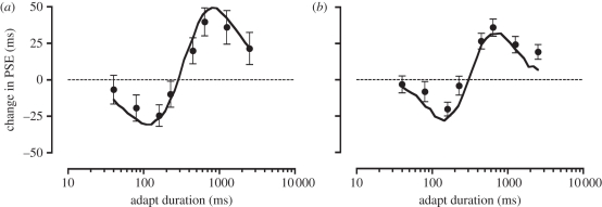 Figure 6.