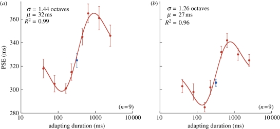 Figure 3.