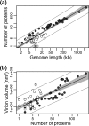 FIG 7