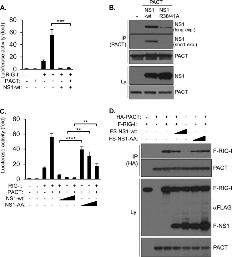 FIG 4