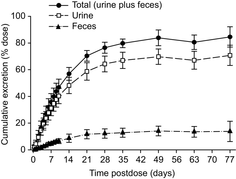 Fig. 4