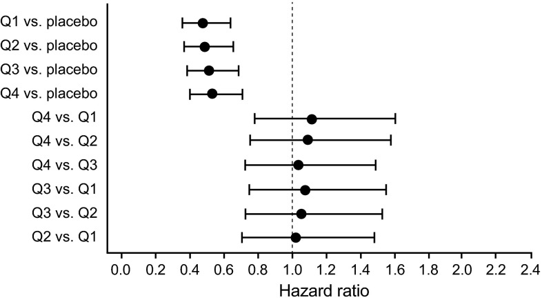 Fig. 8