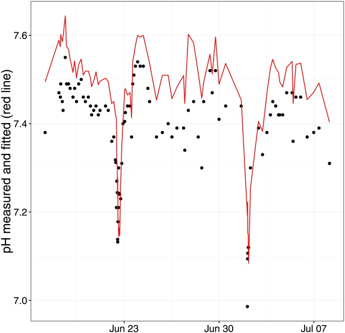 Fig 10