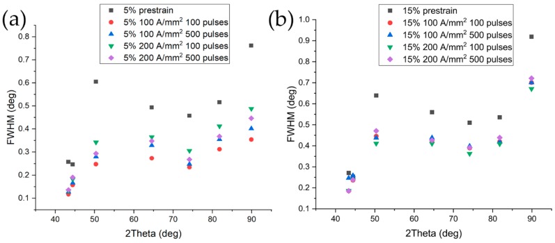 Figure 18