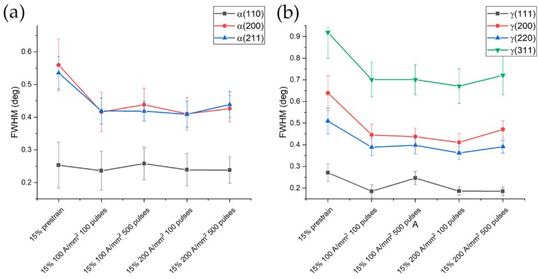 Figure 20