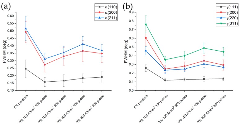 Figure 19