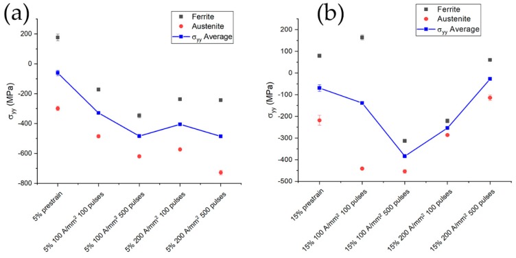 Figure 17