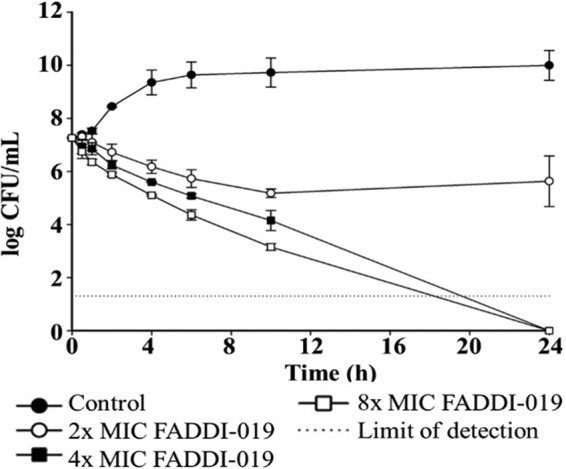 FIG 1 