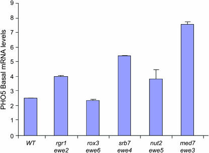 Figure 7.