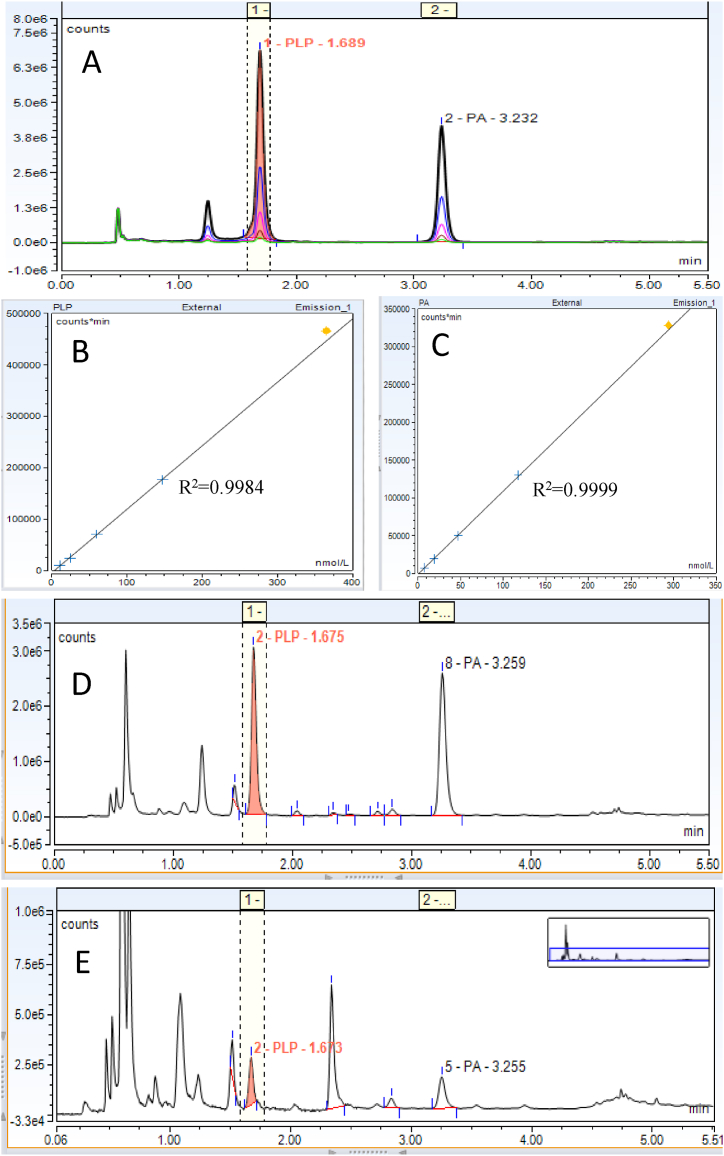 Fig. 2