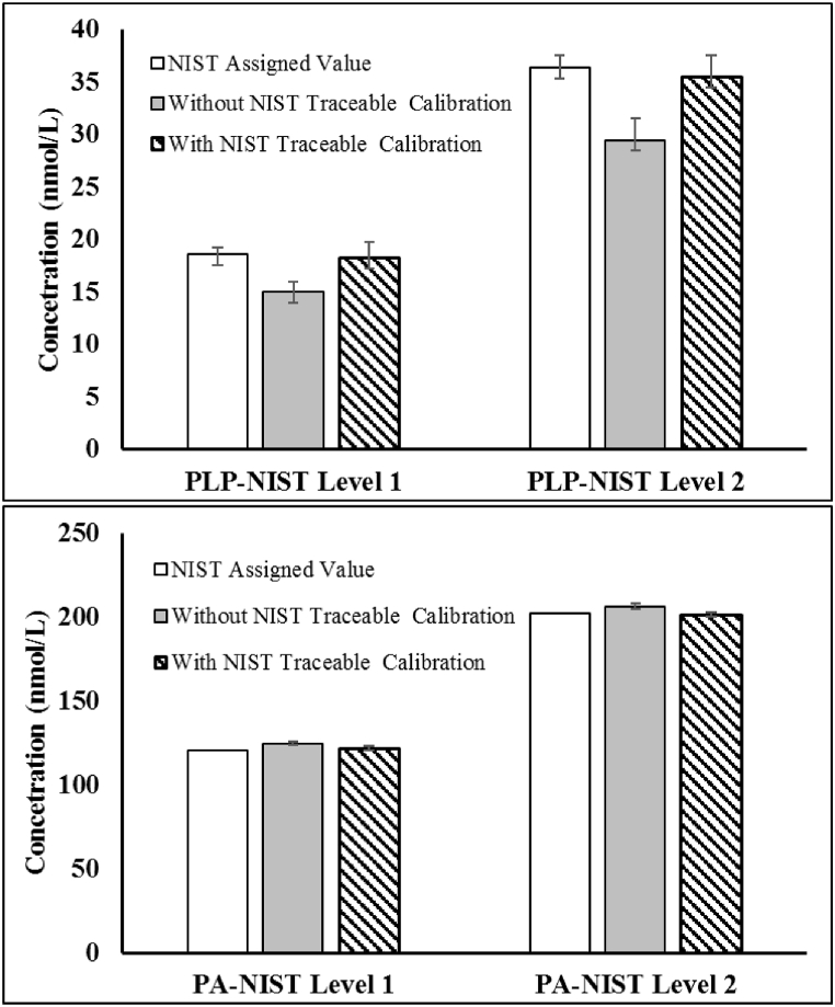 Fig. 3