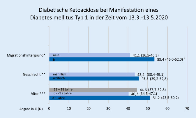 graphic file with name 112_2020_1108_Fig1_HTML.jpg