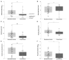 Figure 1. Comparison of virulence phenotypes between
<i>P. aeruginosa </i>
strains isolated from bloodstream infections or chronic wounds.