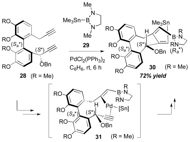 Scheme 11