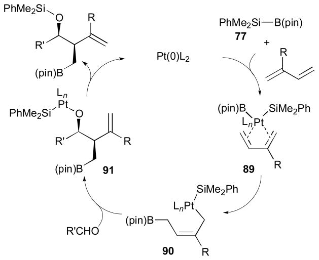 Scheme 25