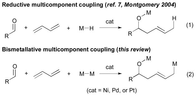 Scheme 2