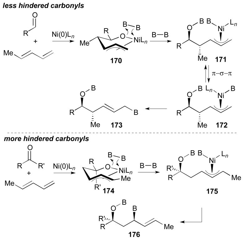 Scheme 35