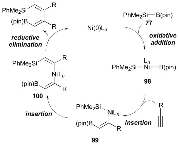 Scheme 27