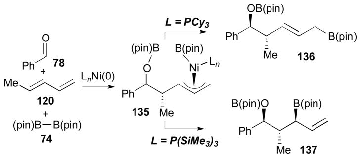 Scheme 33