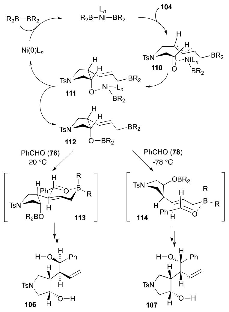 Scheme 30