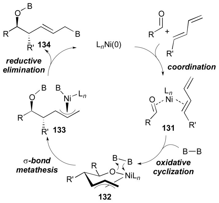 Scheme 32