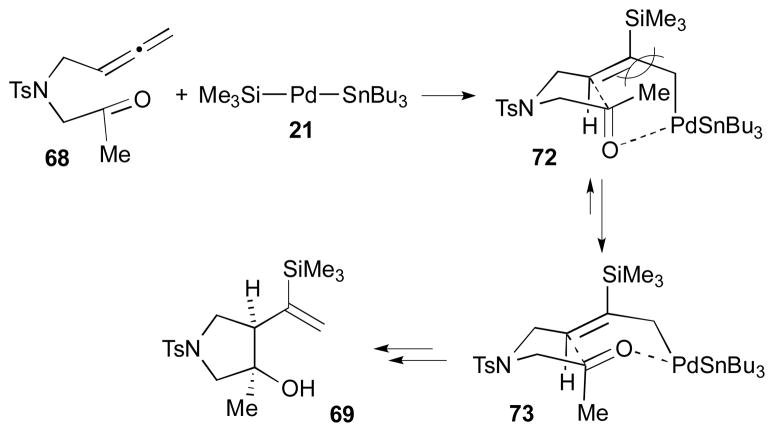 Scheme 23