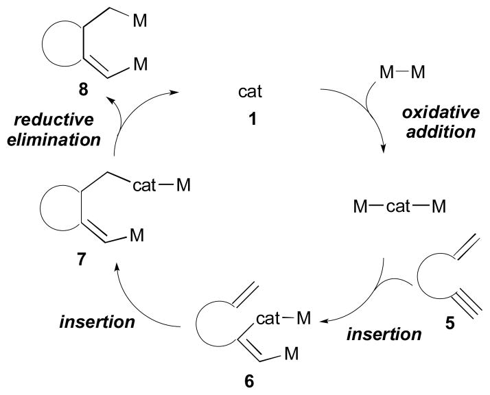 Scheme 4