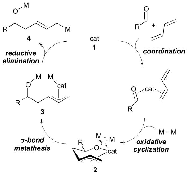 Scheme 3